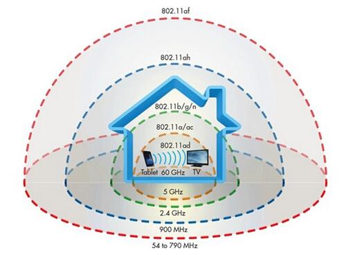 2017年會(huì)成為比WiFi快10倍的“WiGig技術(shù)”元年嗎？